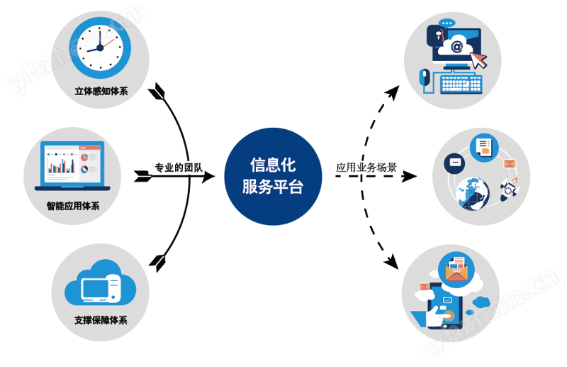 软件定制开发:企业成长的助推器