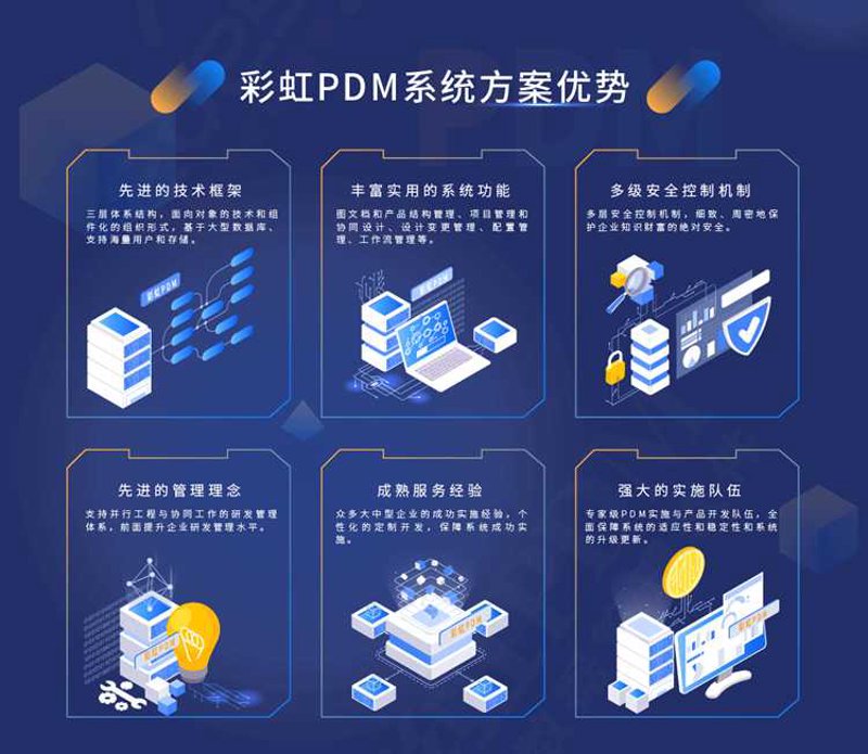 如何选择适合的管理信息系统