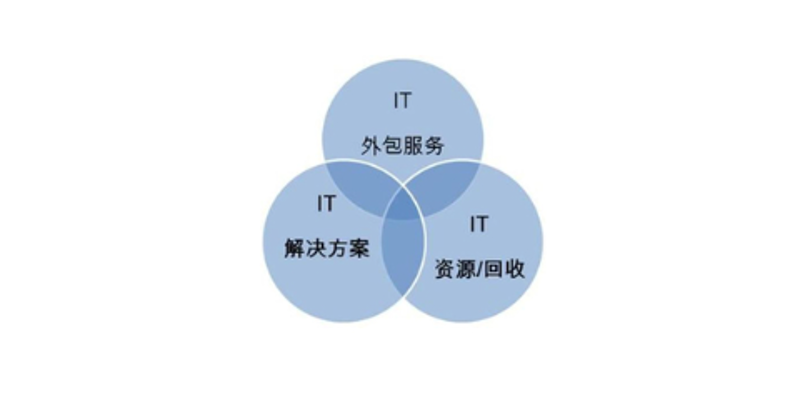 软件定制开发：企业转型升级的利器
