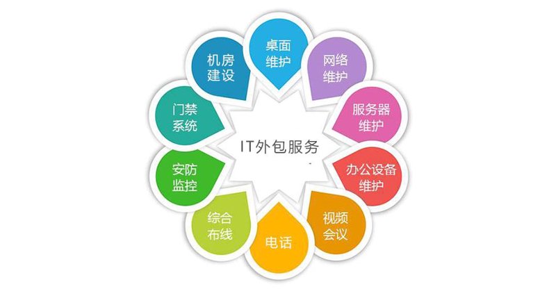 软件定制开发:构建未来不可或缺的力量